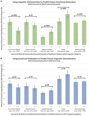 Corrigendum: The language of healthcare worker emotional exhaustion: a linguistic analysis of longitudinal survey